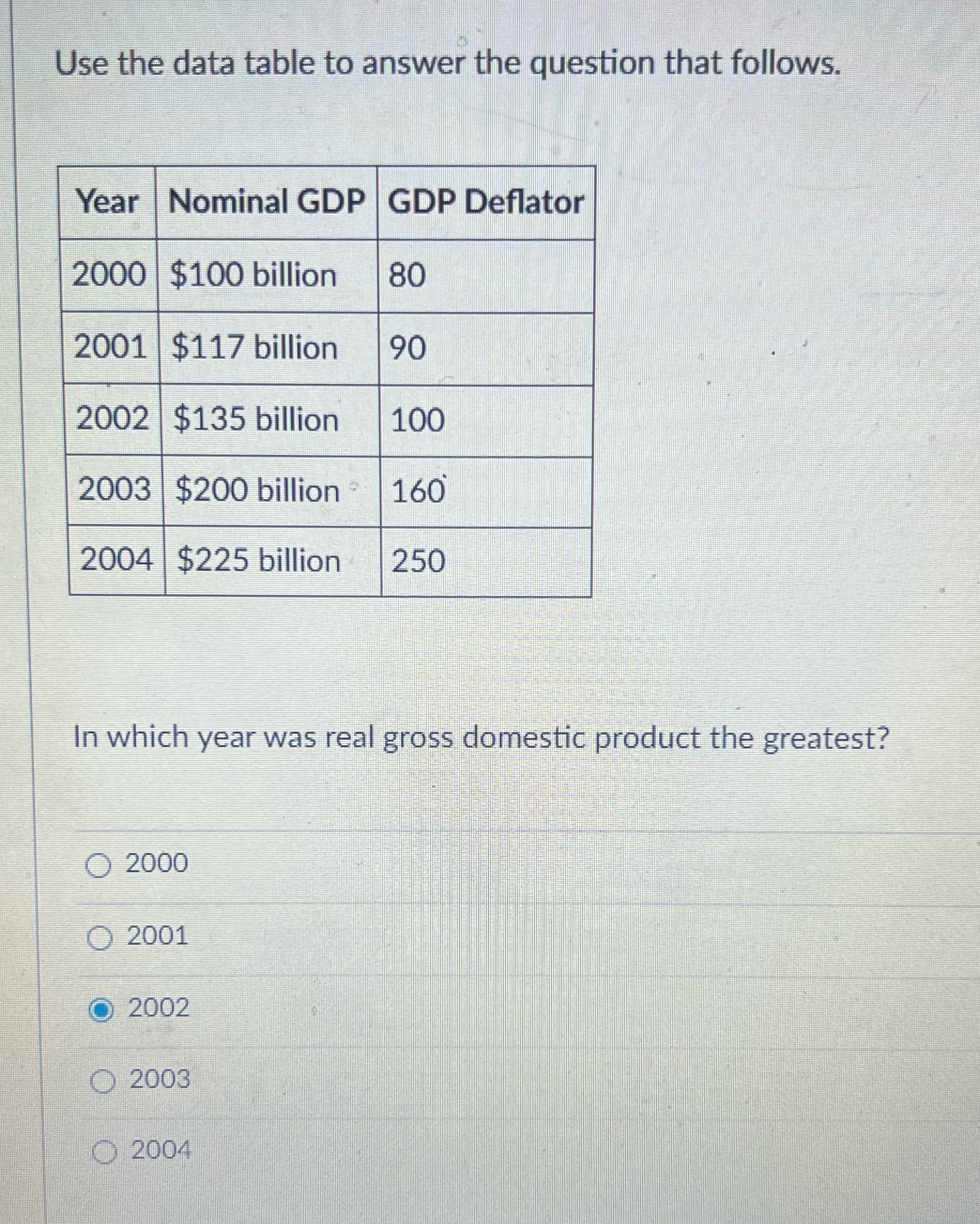 GDP GDP 2000 $100 billion 2001 $117 billion 2002 $135 billion 2003