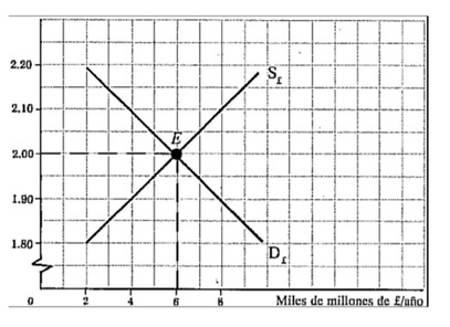 1. With reference to Figure: (a) what is behind the US