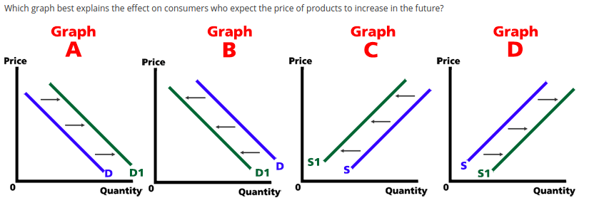 non-price determinants of supply that can be remembered by the acronym ROTTEN.
