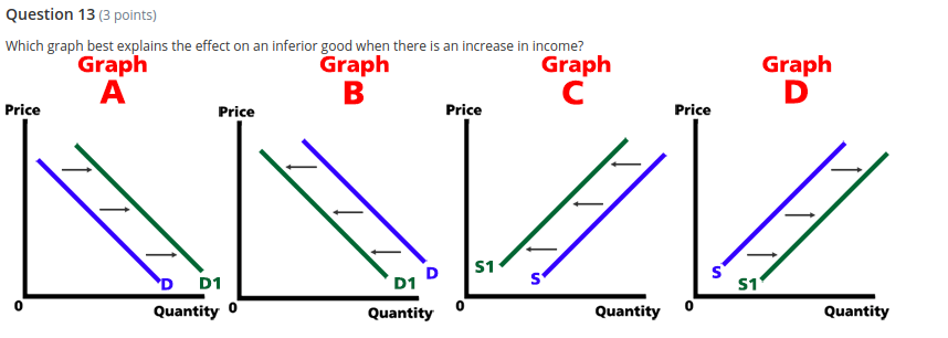 non-price determinant you listed affects demand or supply.Your answer:Question 2(5 points)Describe how