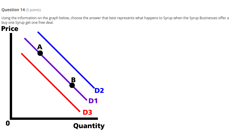you are a participant in the Circular Flow of the Economy.Your answer:Question