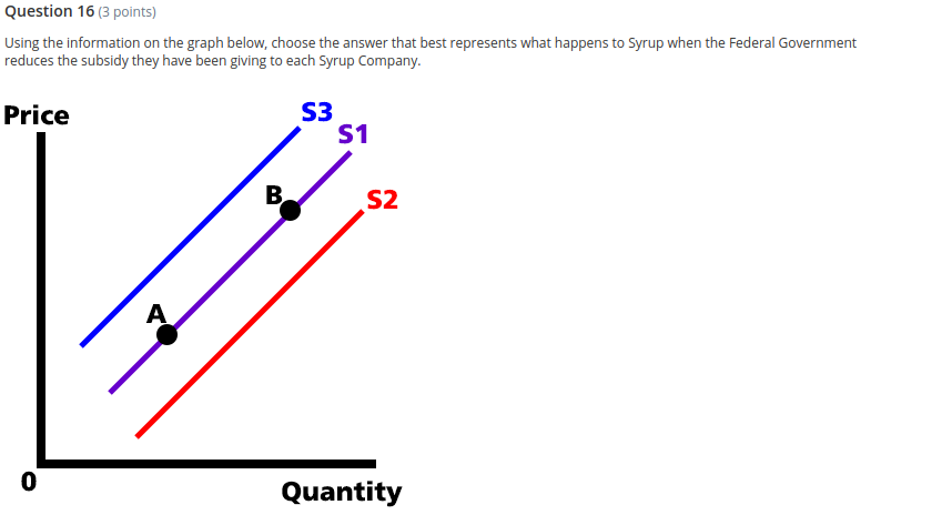 ________ .aincrease in supplybdecrease in supplycincrease in demandddecrease in demandQuestion 4(3 points)A