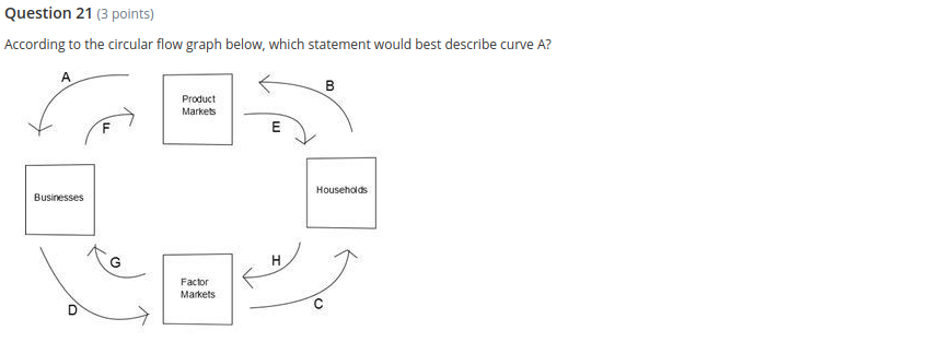 change in supply is when suppliers offer different amounts of a product