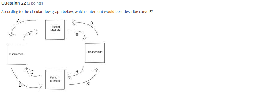 for all at all possible ________.aquantitiesbpricescelasticitiesddeterminantsQuestion 5(3 points)A new piece of technology