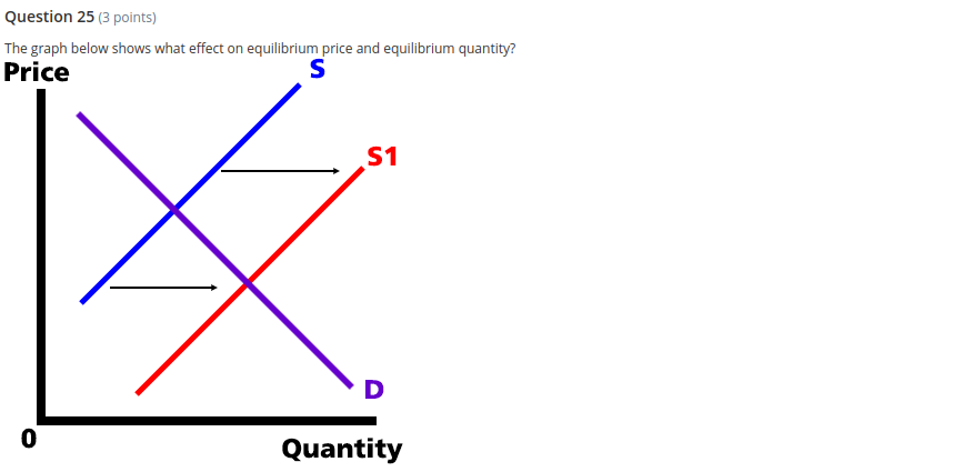 in supplybdecrease in supplycincrease in demandddecrease in demandQuestion 6(3 points)When the supply