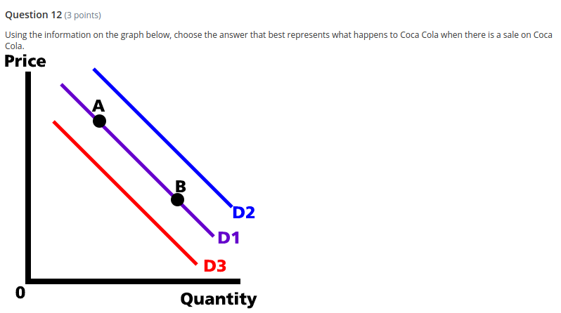 increase in the future? aGraph AbGraph BcGraph CdGraph DQuestion 11(3 points)Using the