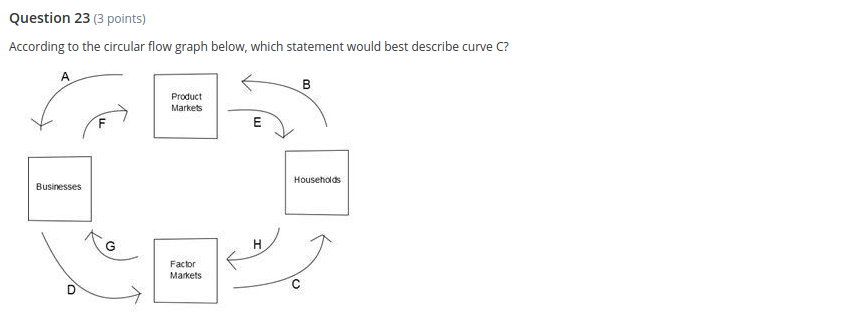 13(3 points)Which graph best explains the effect on an inferior good when