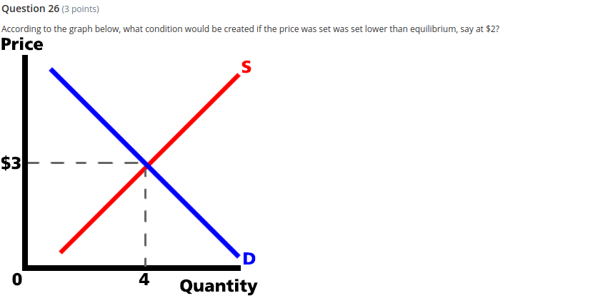 points)Using the information on the graph below, choose the answer that best