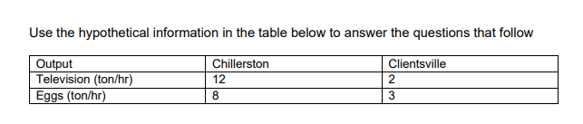 Use the hypothetical information in the table below to answer the
