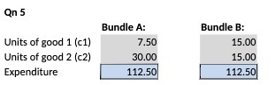 7.50 15.00 Units of good 2 (c2) 30.00 15.00 Expenditure 112.50 112.50
