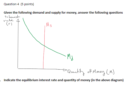 Question 4 (5 points) Given the following demand and supply for