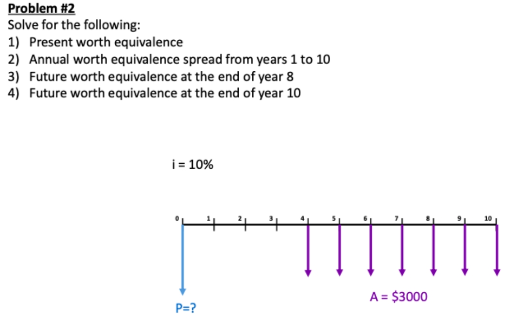  solve asap Problem #2 Solve for the following: 1) Present worth
