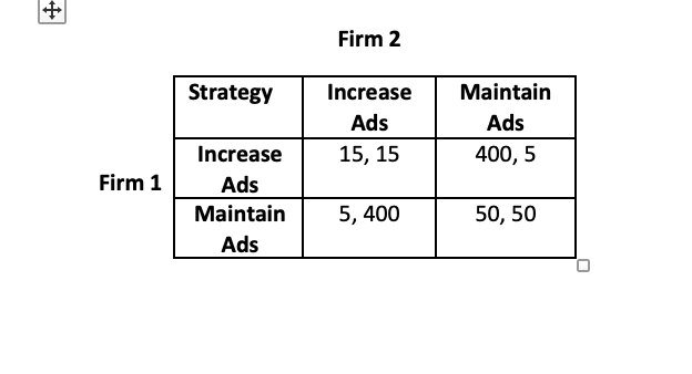 15 5, 400 Maintain Ads 400, 5 50, 50 o