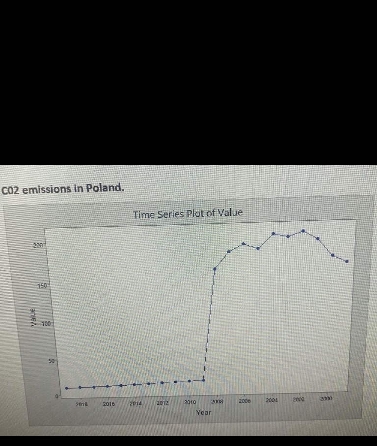  Please explain in detail what this graph shows words explaining this