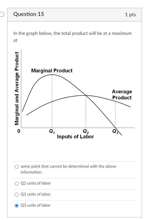 total product will be at a maximum at Marginal Product Average Product