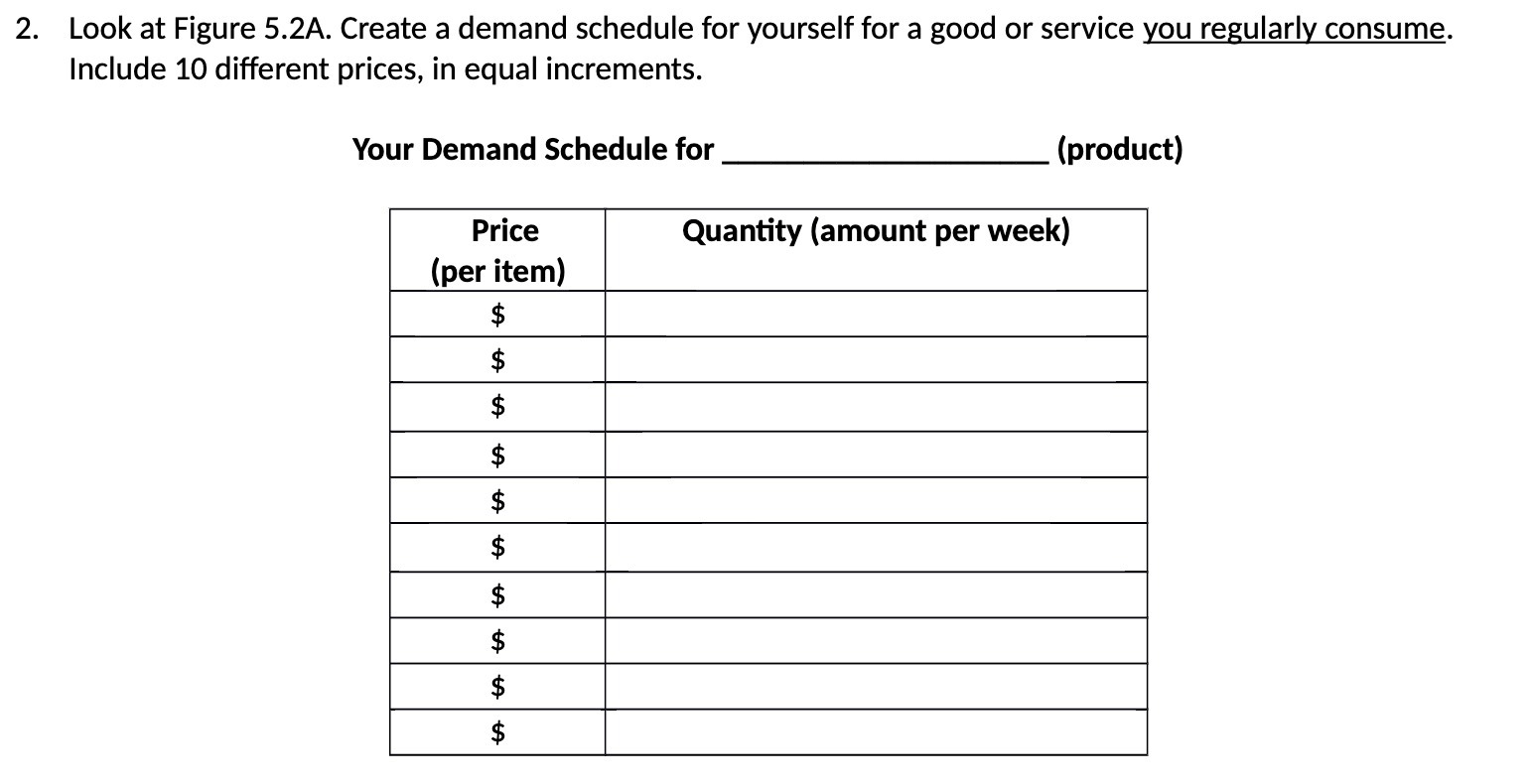 for a good or service you regularly consume. Include 10 different prices,