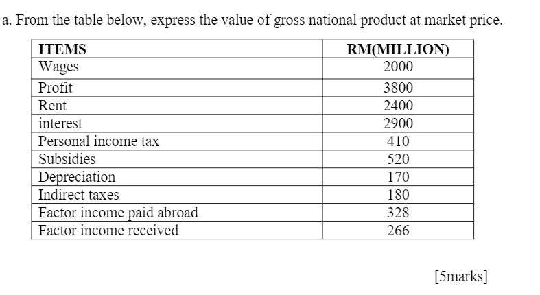  a. From the table below, express the value of gross national