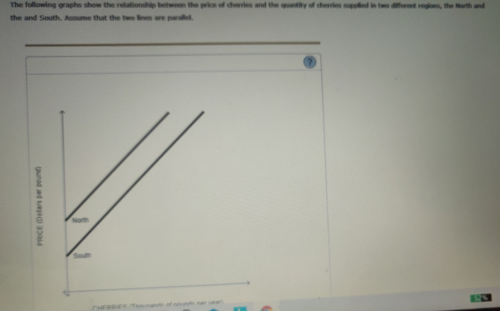 the graph two question The following graphs show the relationship between