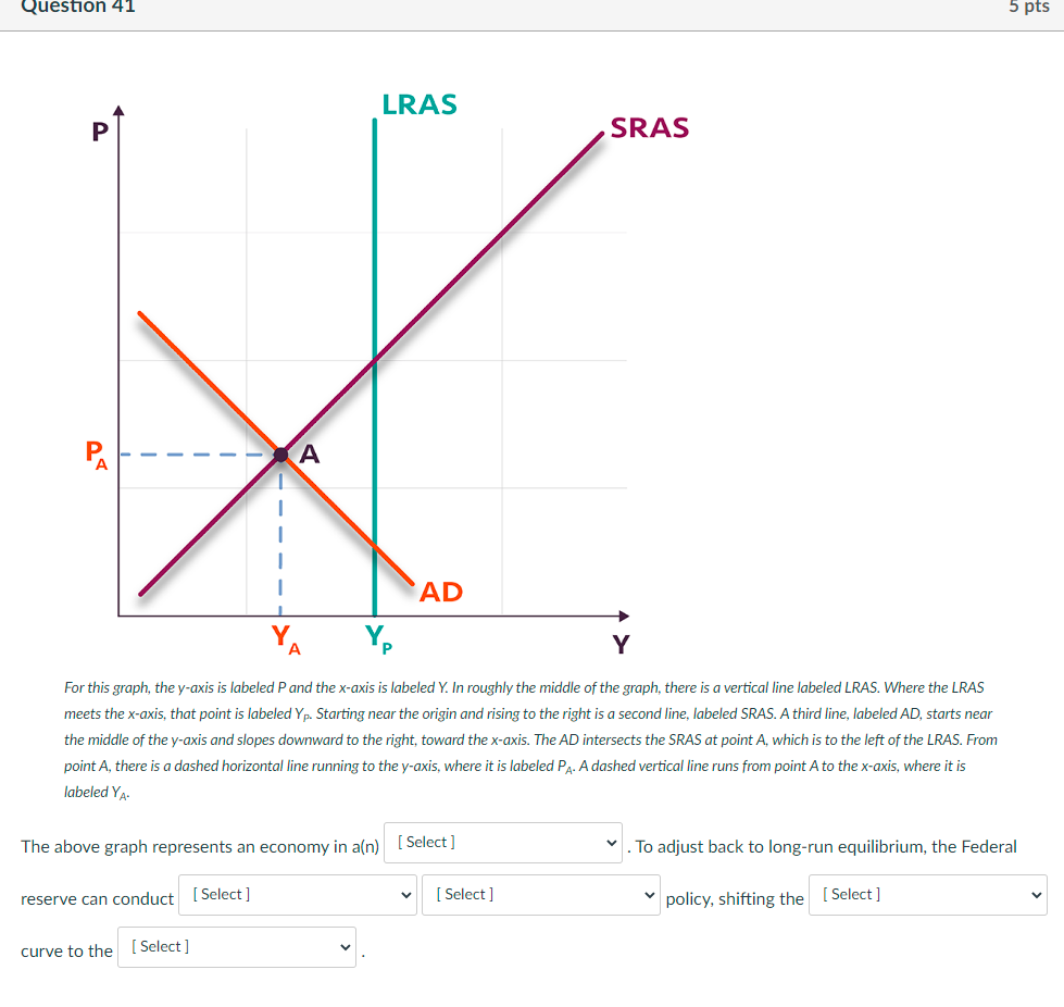 labeled P and the x-axis is labeled Y. In roughly the middle