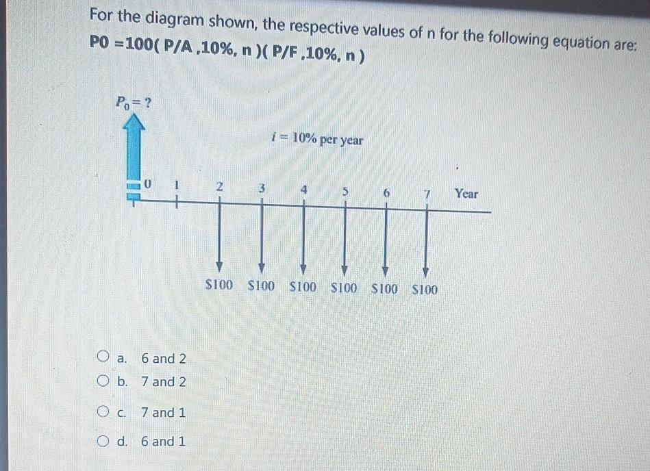 For the diagram shown, the respective values of n for the following