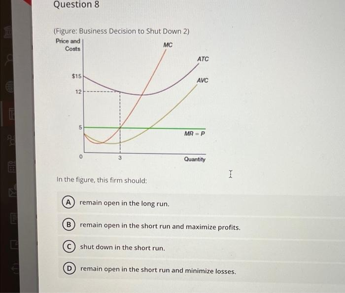 Question 8 [gure Business Decision to Shut Down 2} Prneond Bull: