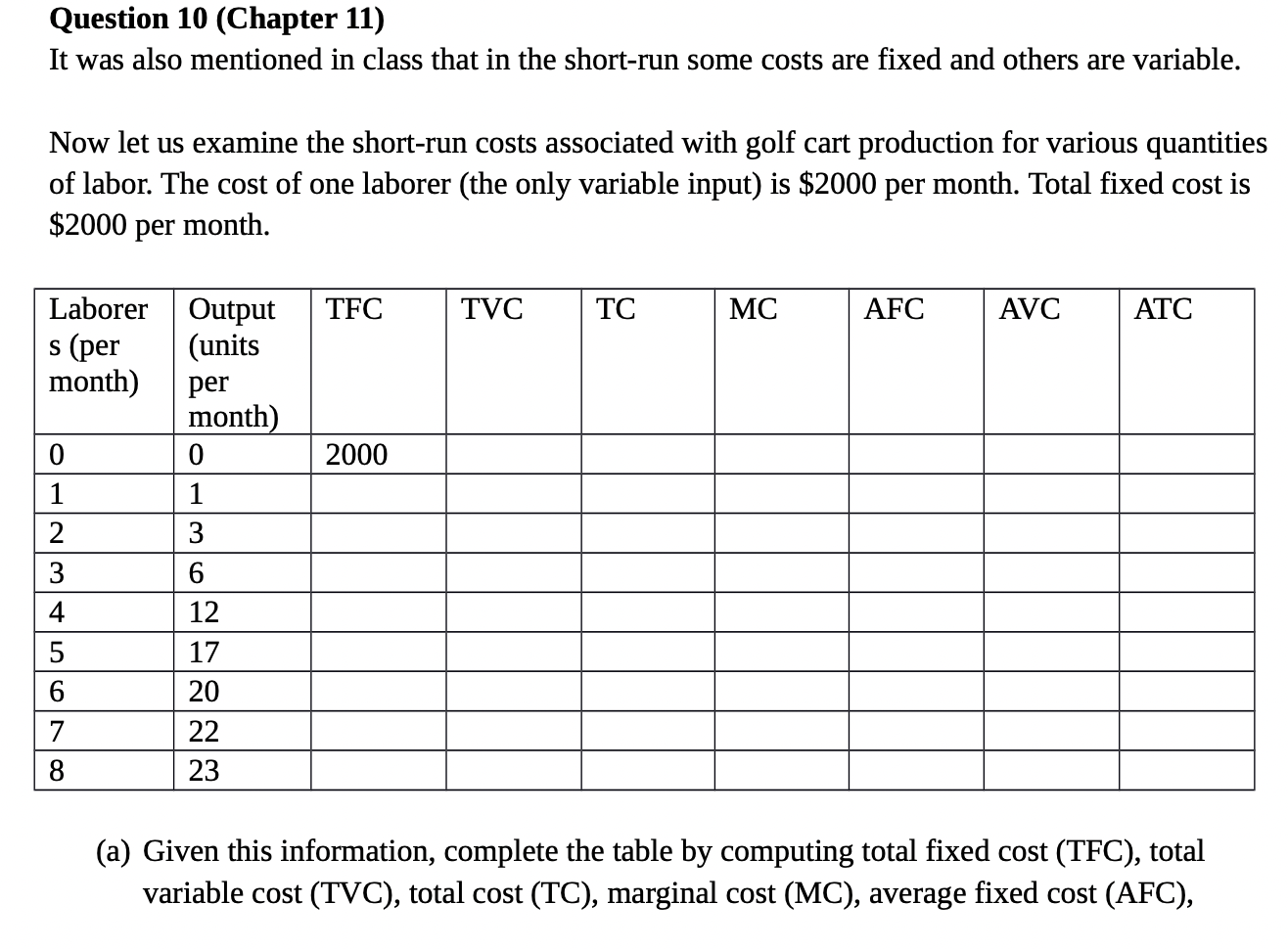 conventional practice of putting price on the vertical scale of the demand/supply