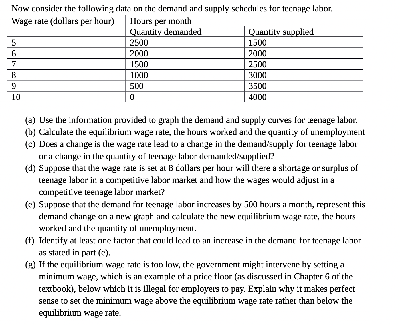 per hour) Quantit 311- died 1500 2000 1500 2500 1000 3000 500
