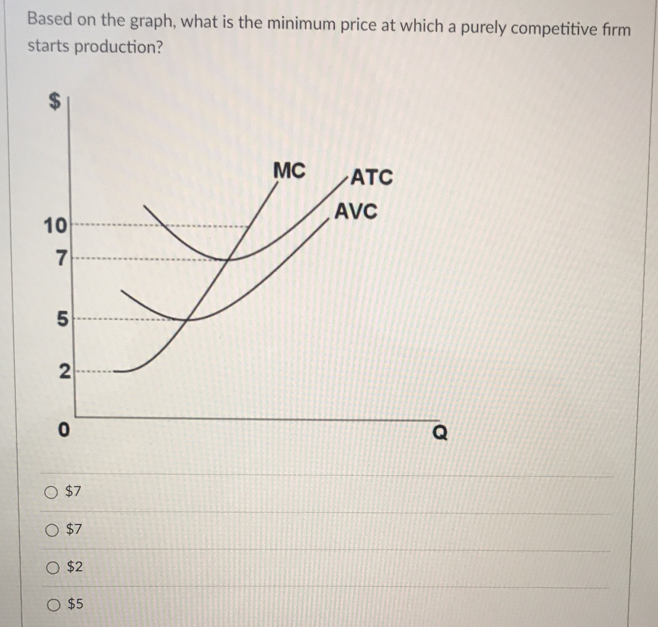 a purely competitive firm starts production? MC ATC AVC 10 5 2