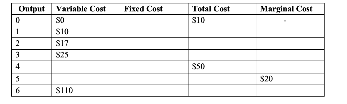 $17 $25 $110 Fixed Cost Total Cost $10 $50 Marginal Cost $20
