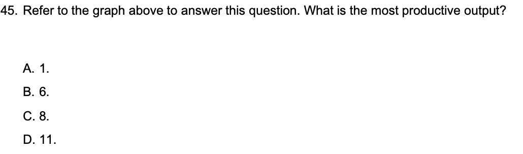 is the most productive output? A. 'i. B. 6. 0.8. 0.11