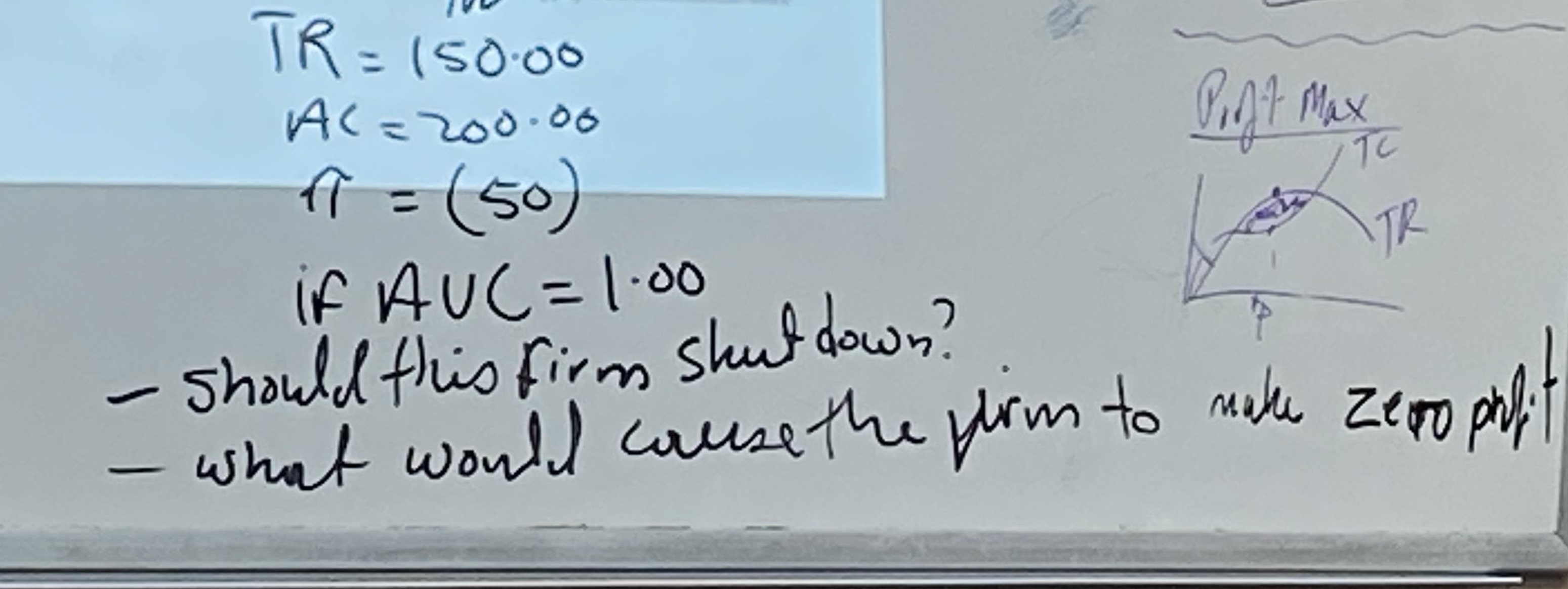 firm to make zero profit TR = 150.00 1AC = 200. 06