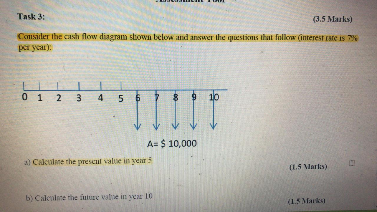 Solve clearly Task 3: (3.5 Marks) Consider the cash flow diagram