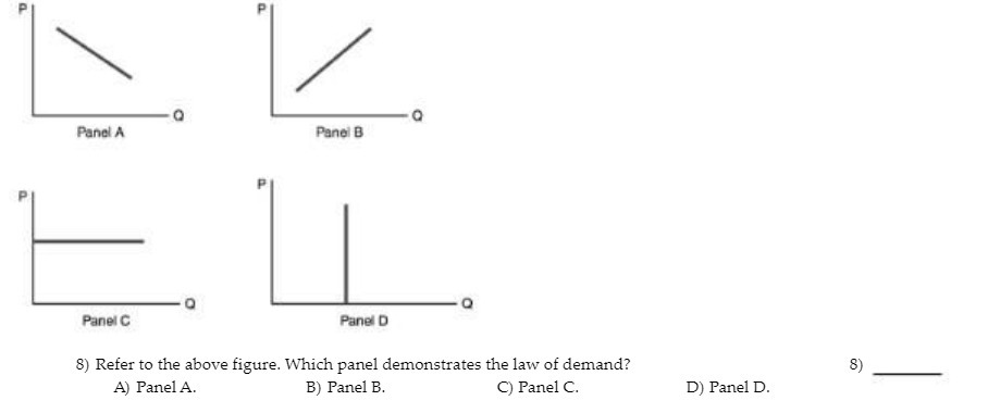  P O Panel A Panel B P Panel C Panel D