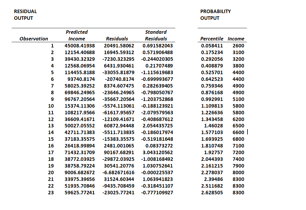 must be made.The data file is called Lasagna Triers.xlsx. Based on this