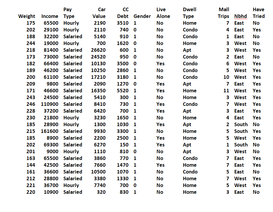 research question - that can be addressed using the variables in the