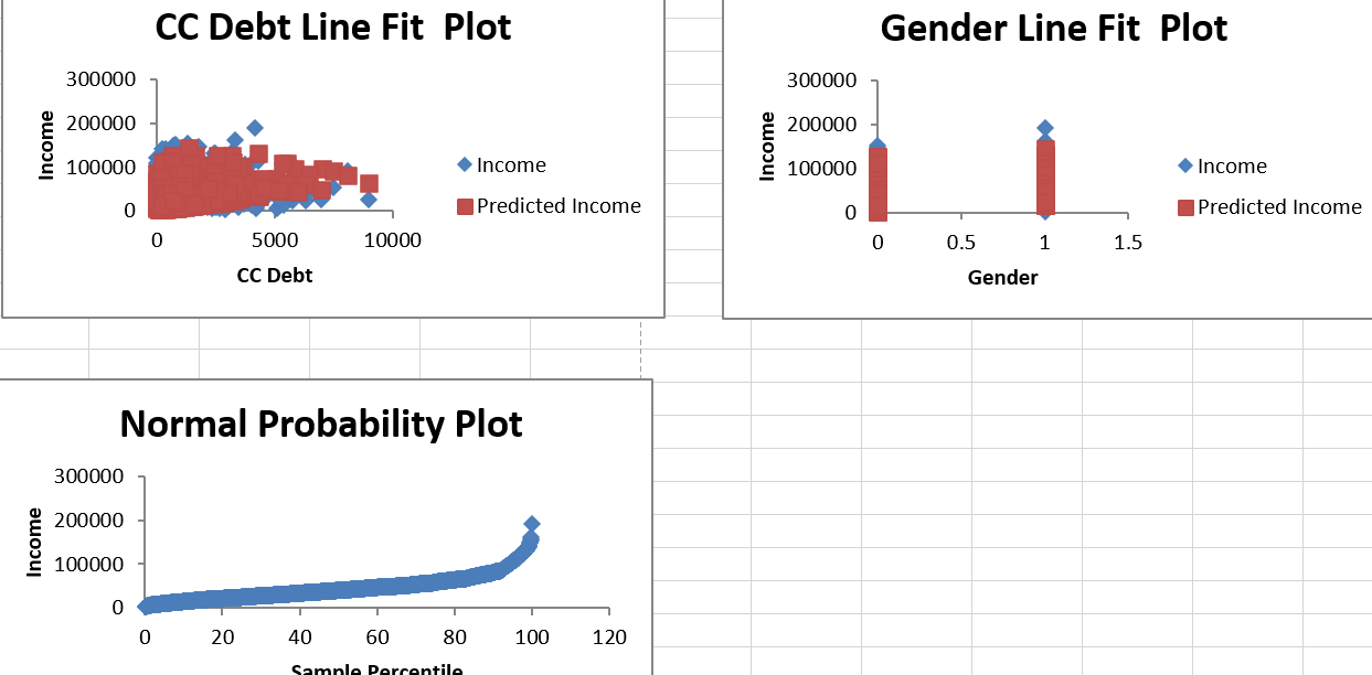 data. You can use Excel to conduct an analytic for the problem,