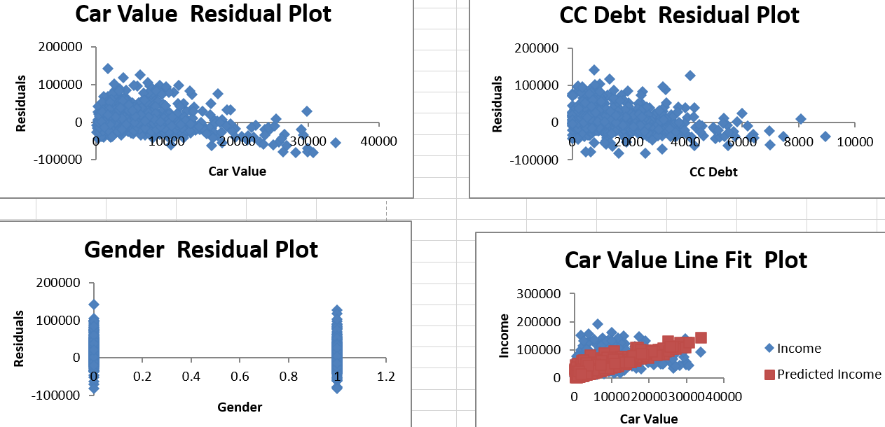 explore such question.Descriptive analysis- Import the raw data to the database, make