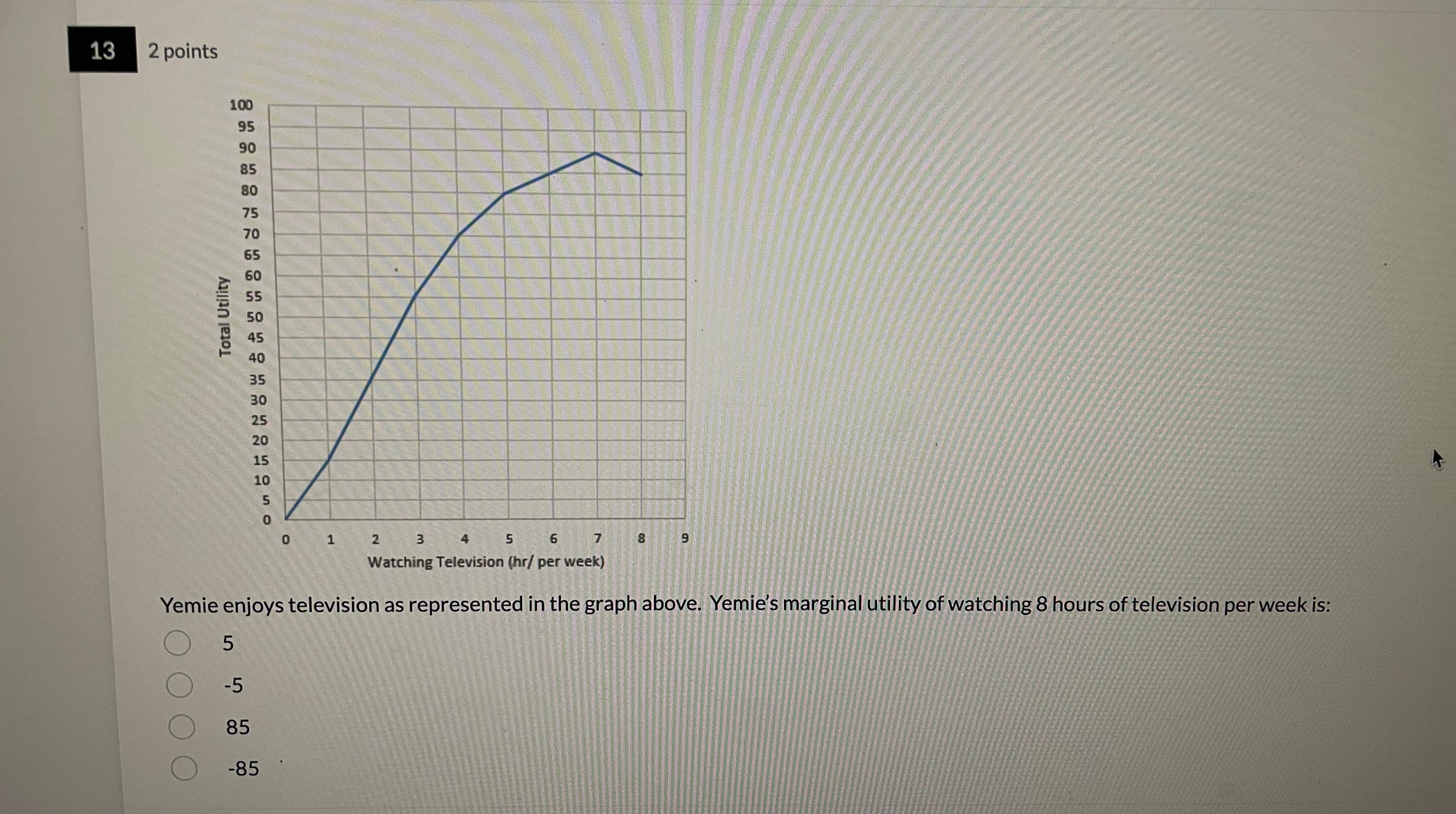  13 2 points 100 95 90 85 Total Utility 1 2