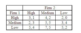 of a tourism resort in northern Queensland. A core component of her