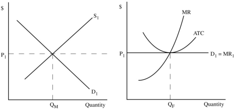 Quantity MR ATC Quantity