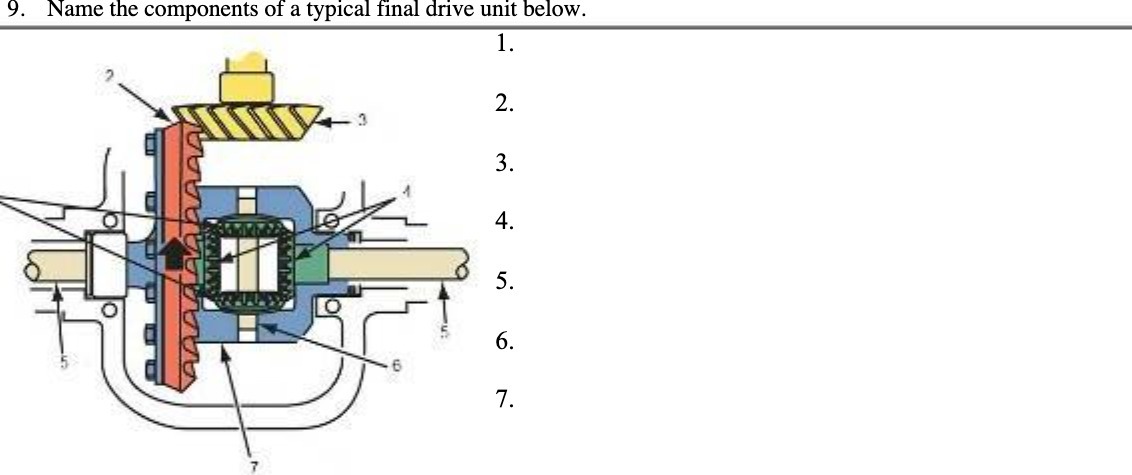 Name the components of a typical fin Axxxv ve unit below.