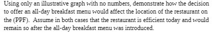  Using only an illustrative graph with no numbers, demonstrate how the