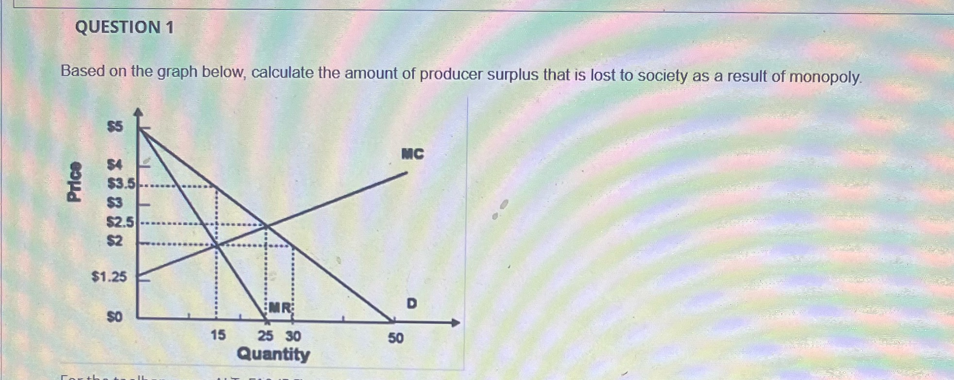 QUESTION 1 Based on the graph below, calculate the amount of