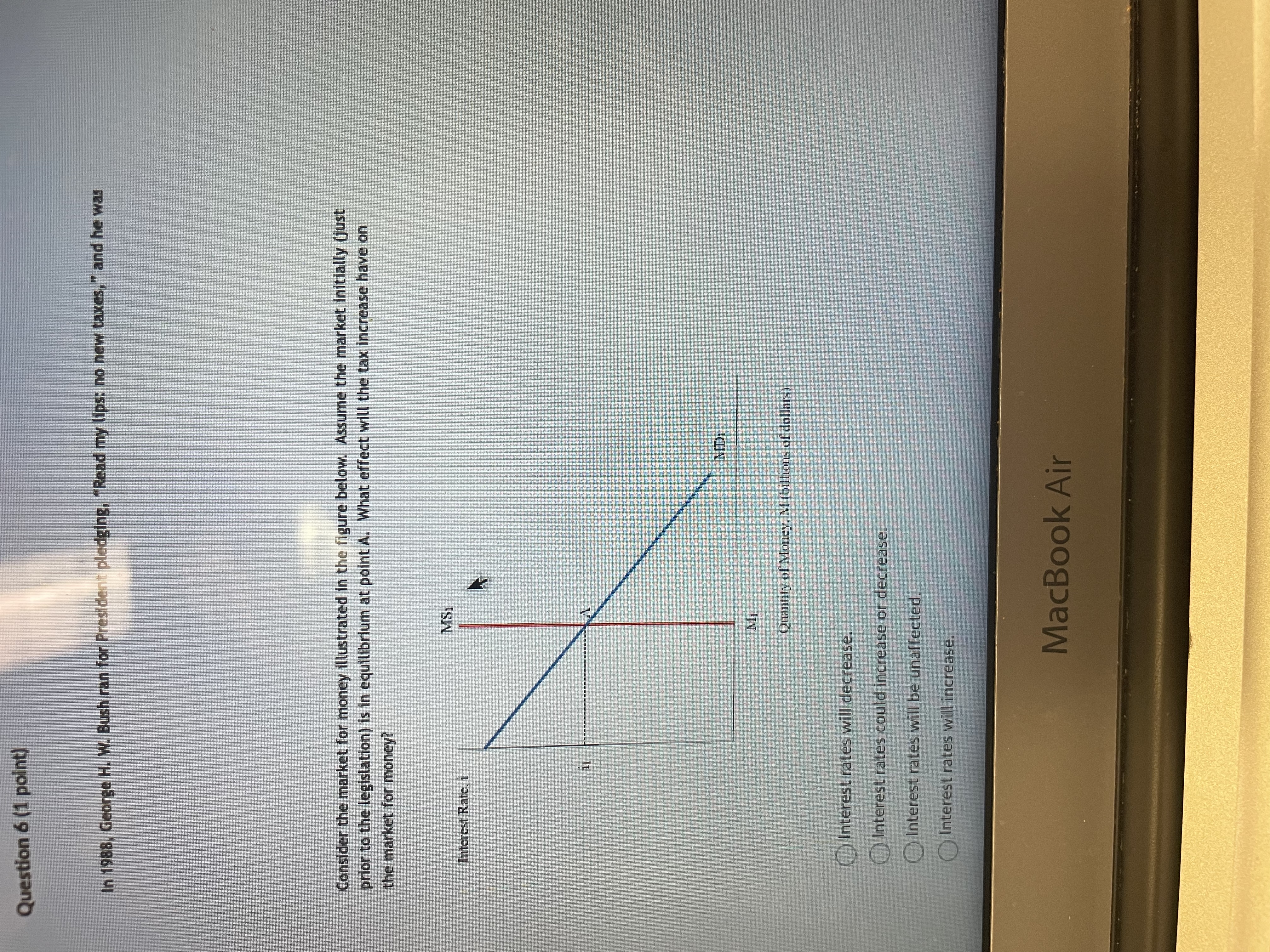 initially at an equilibrium at point A. What effect will the tax