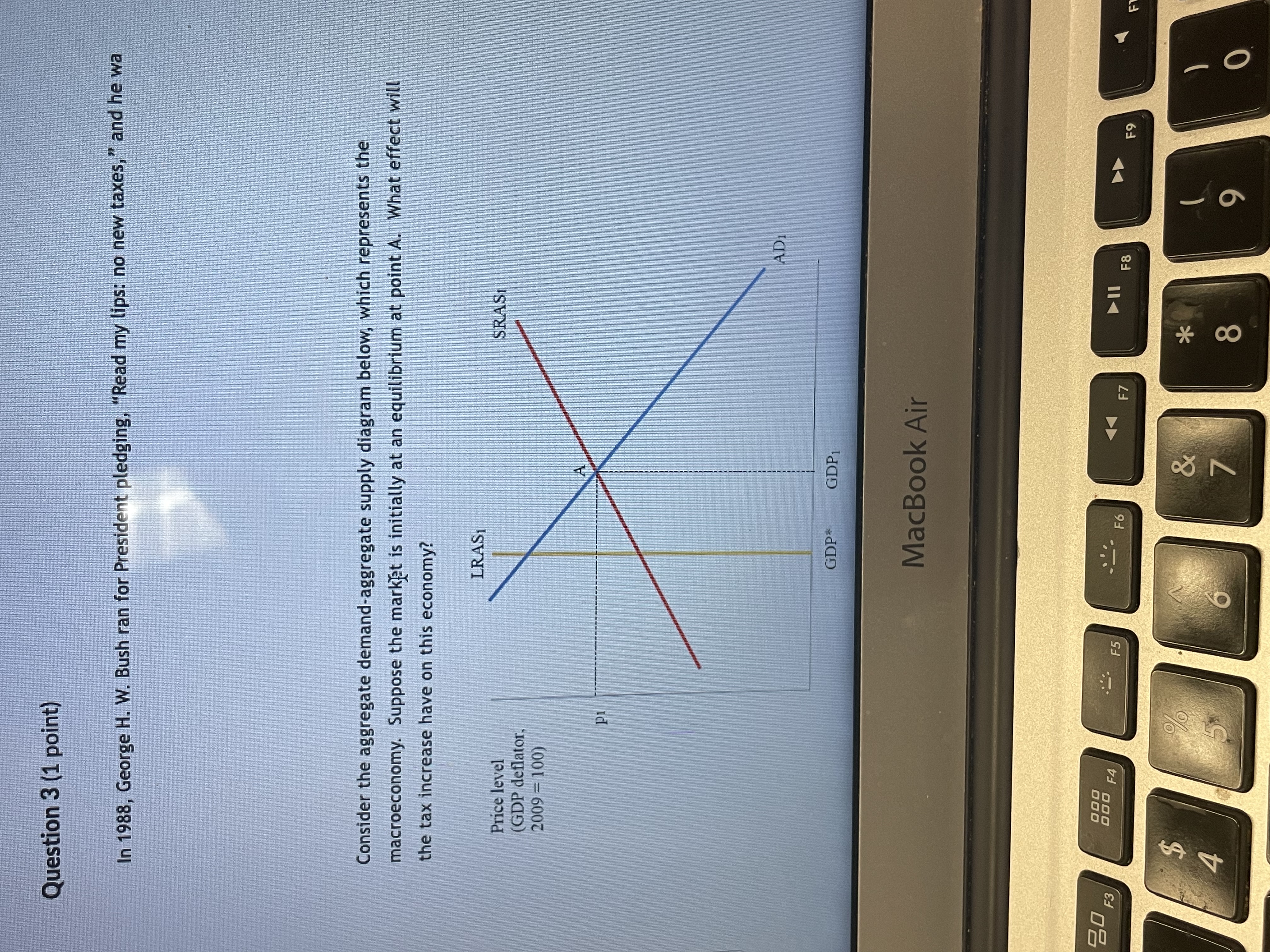 prior to the legislation) is in equilibrium at point A. What effect