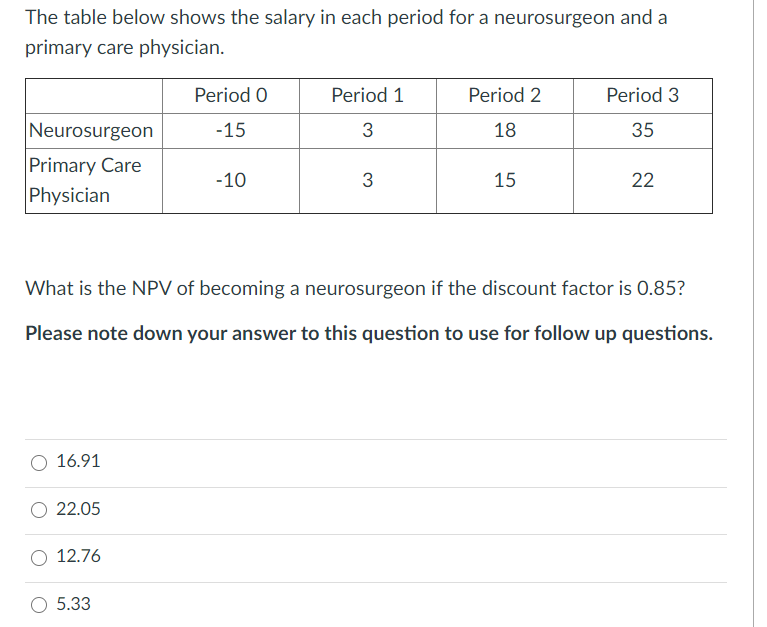 this is my hw please help The table below shows the