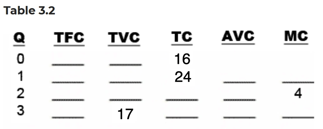 Table 3.2 Q TFC TVC 17 AVC MC 16 24
