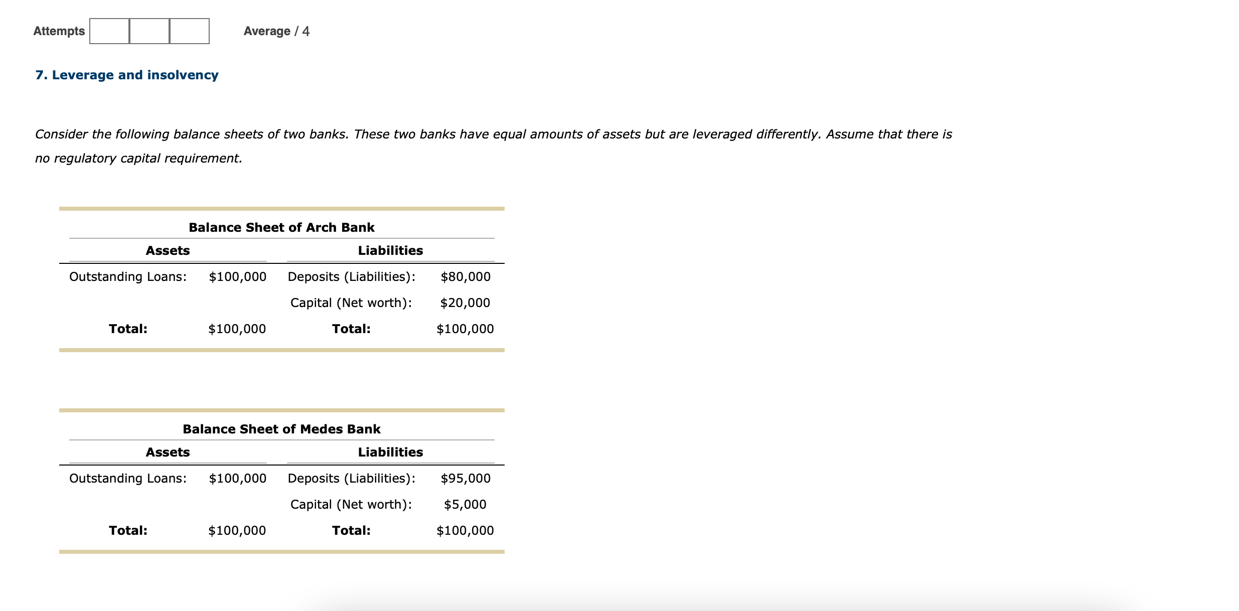  Attempts Average / 4 7. Leverage and insolvency Consider the following