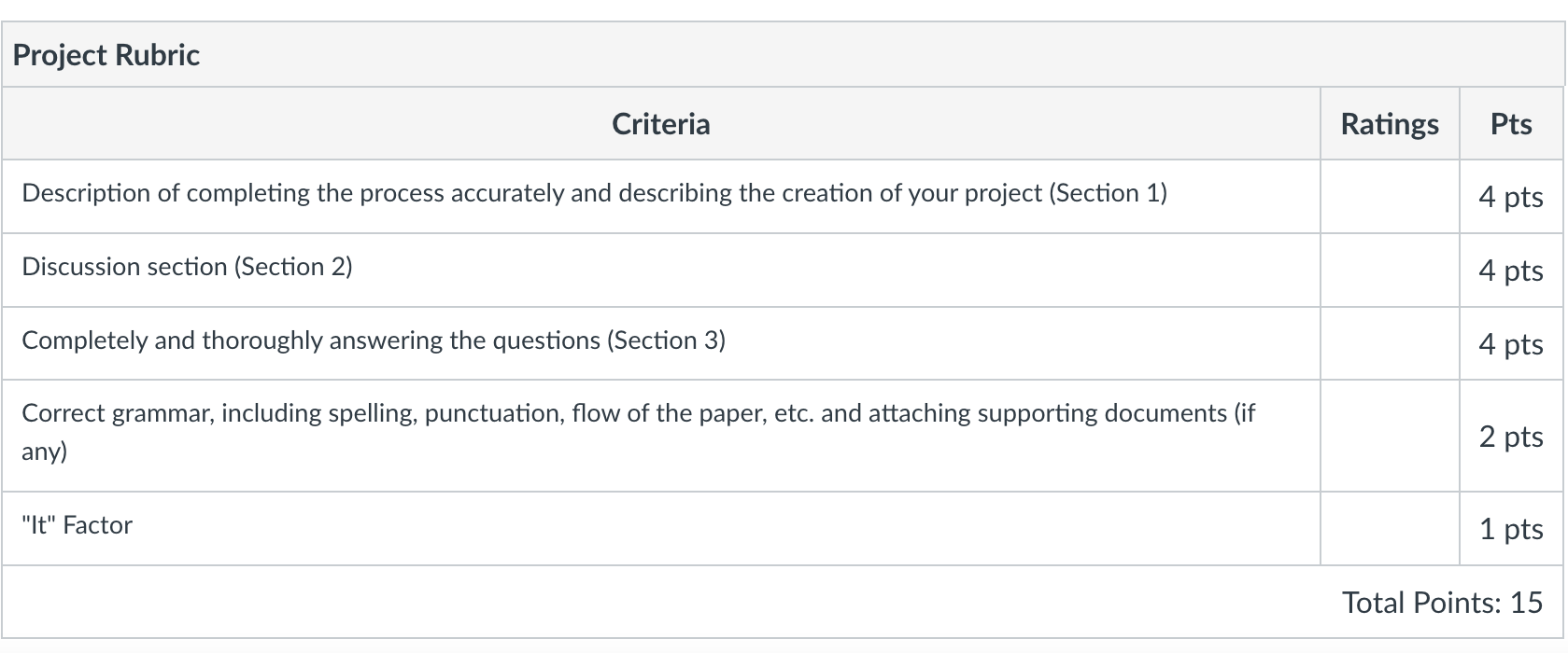 step is 0). Explain the findings in your plan and explain why