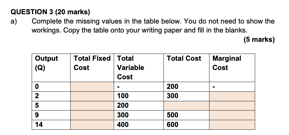  QUESTION 3 (20 marks) Complete the missing values in the table